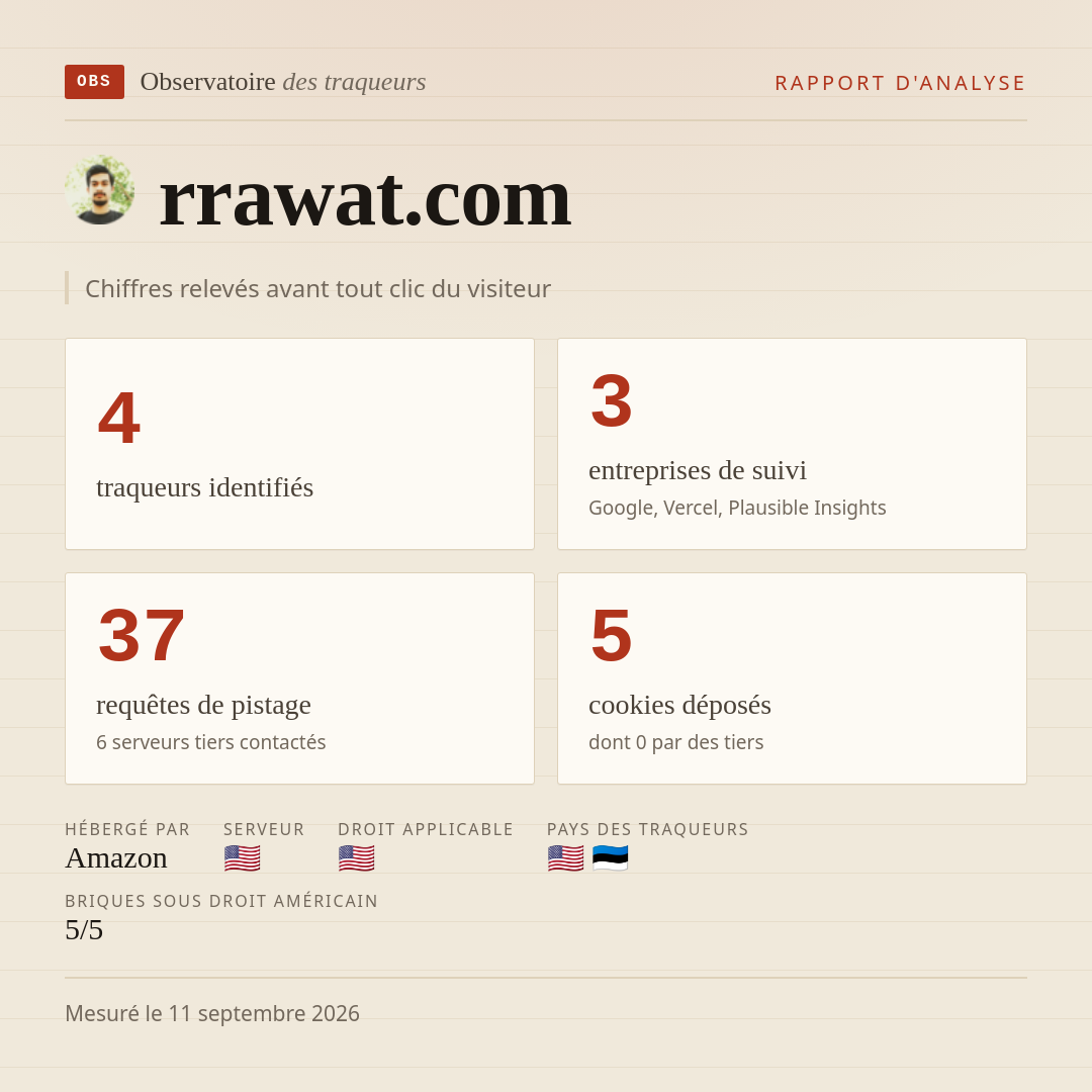 rrawat.com : 4 traqueurs identifiés, 3 entreprises de suivi, 37 requêtes de pistage. Chiffres relevés avant tout clic du visiteur.