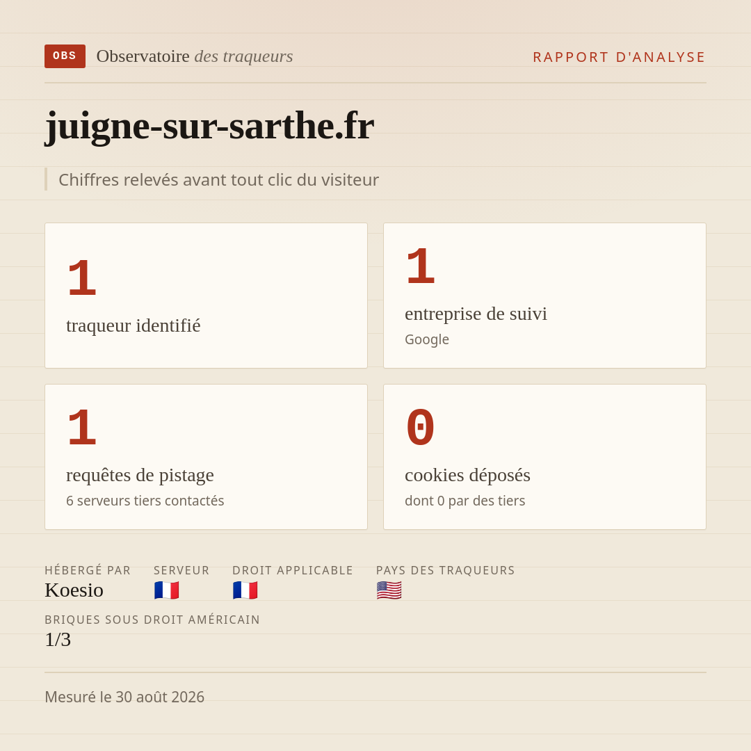 juigne-sur-sarthe.fr : 1 traqueur identifié, 1 entreprise de suivi, 1 requêtes de pistage. Chiffres relevés avant tout clic du visiteur.