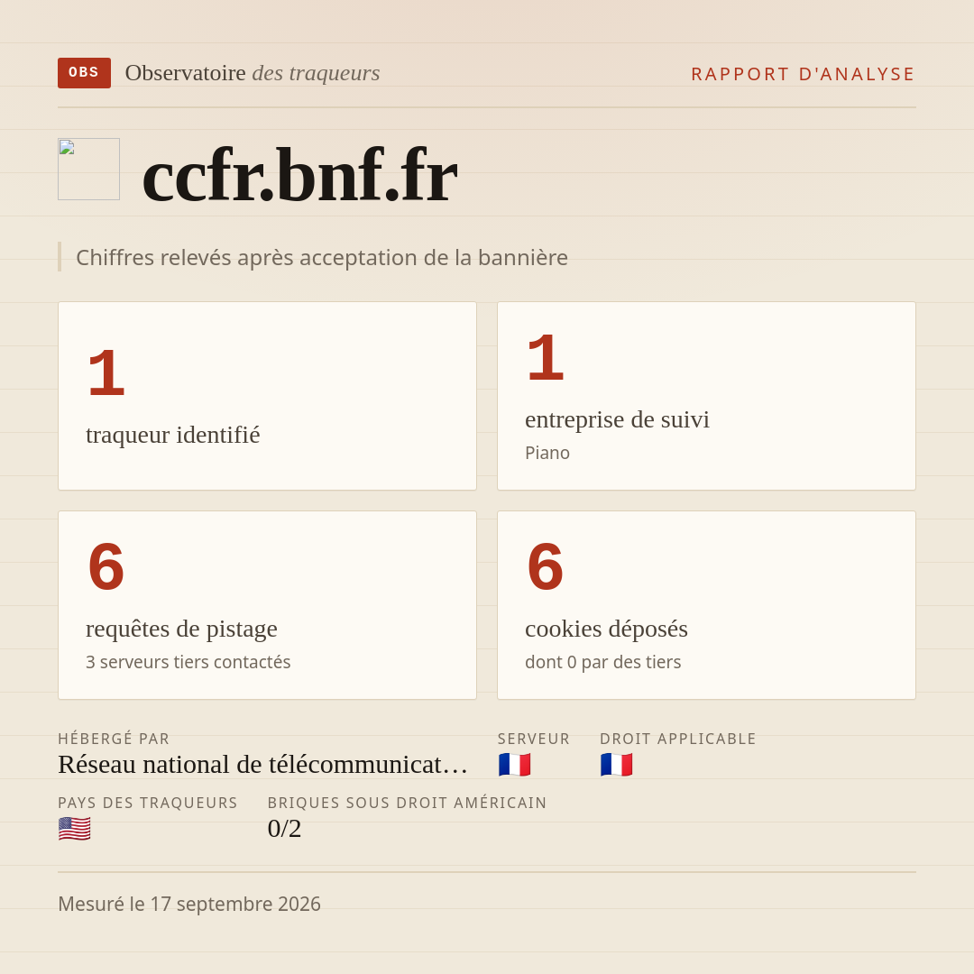 ccfr.bnf.fr : 1 traqueur identifié, 1 entreprise de suivi, 6 requêtes de pistage. Chiffres relevés après acceptation de la bannière.