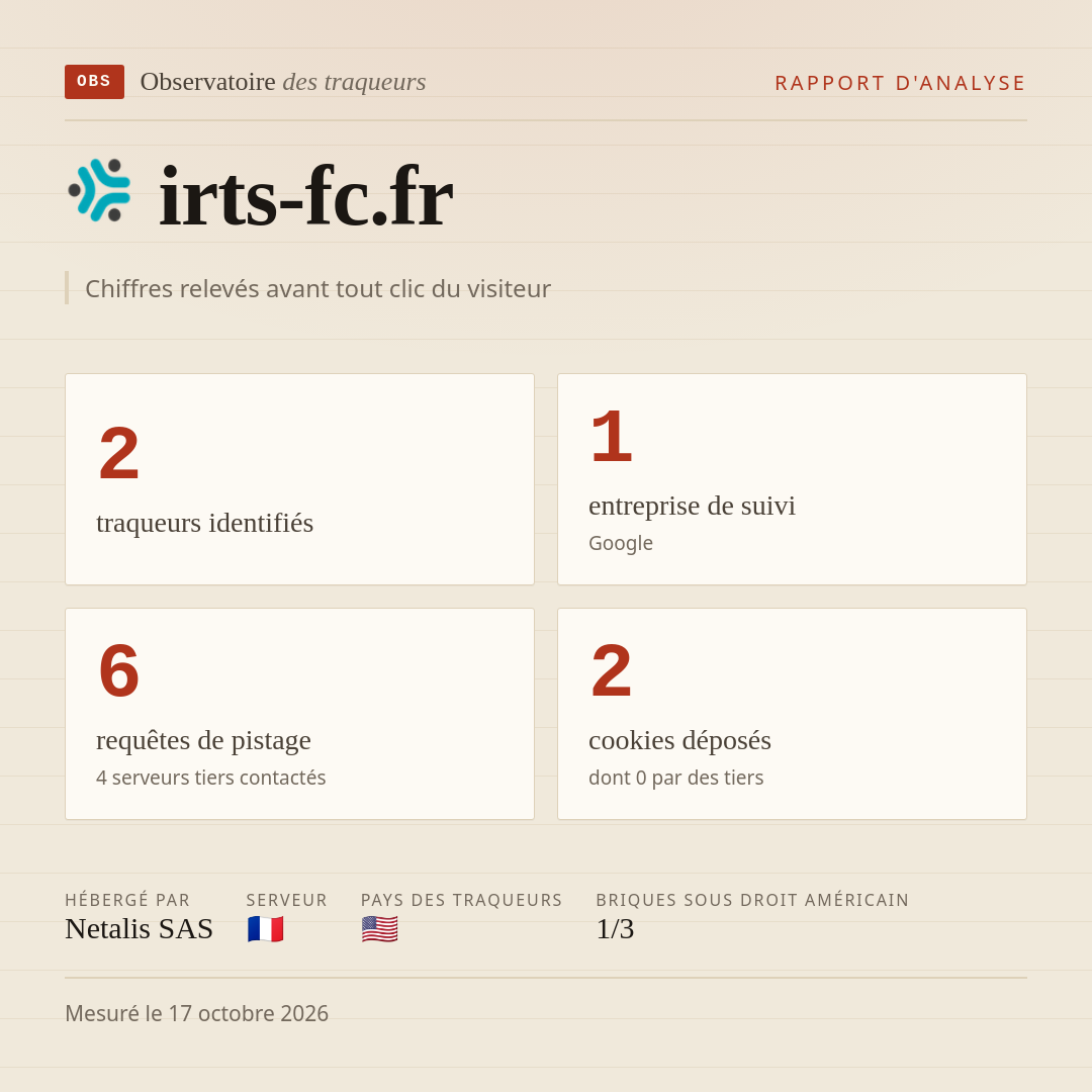 irts-fc.fr : 2 traqueurs identifiés, 1 entreprise de suivi, 6 requêtes de pistage. Chiffres relevés avant tout clic du visiteur.