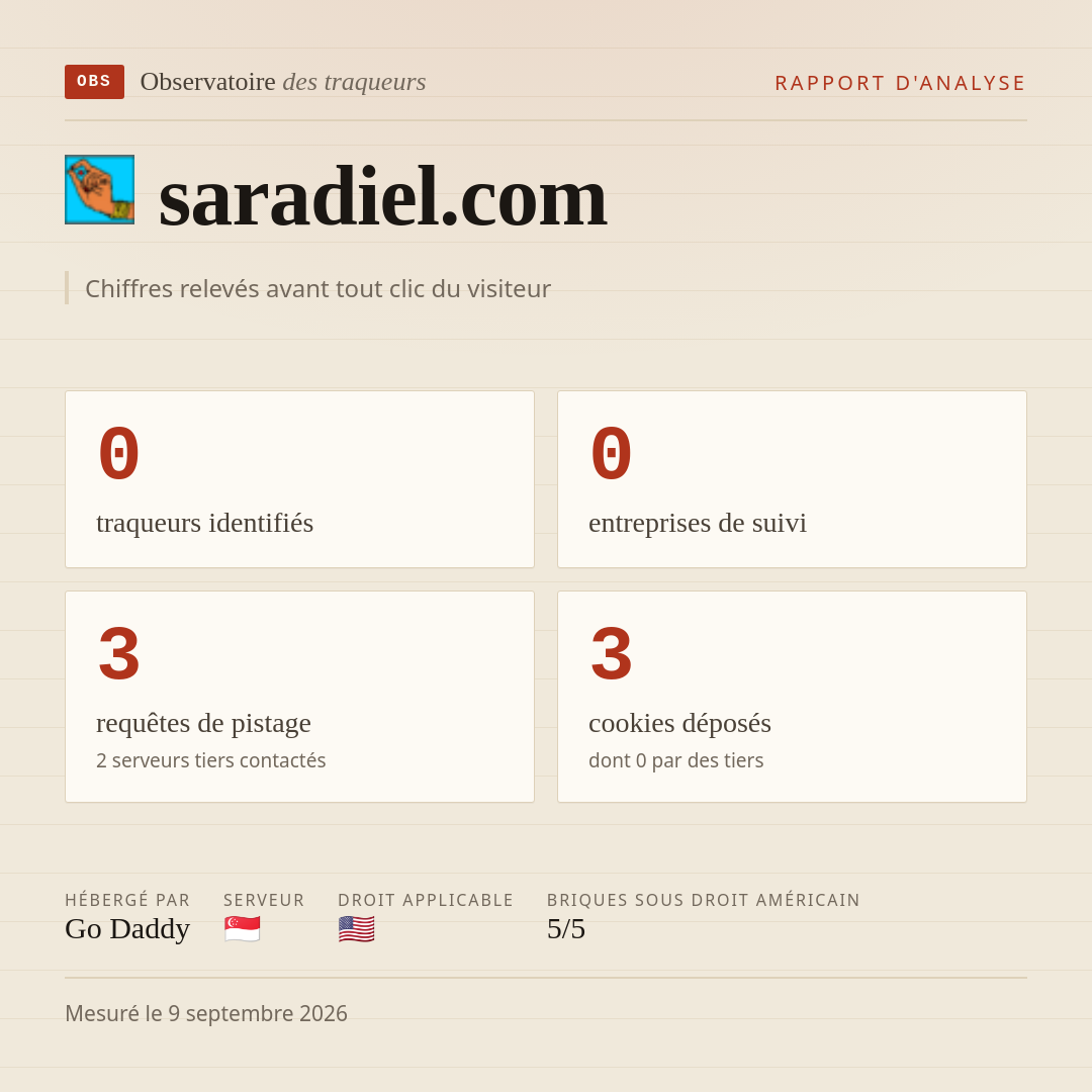 saradiel.com : 0 traqueurs identifiés, 0 entreprises de suivi, 3 requêtes de pistage. Chiffres relevés avant tout clic du visiteur.
