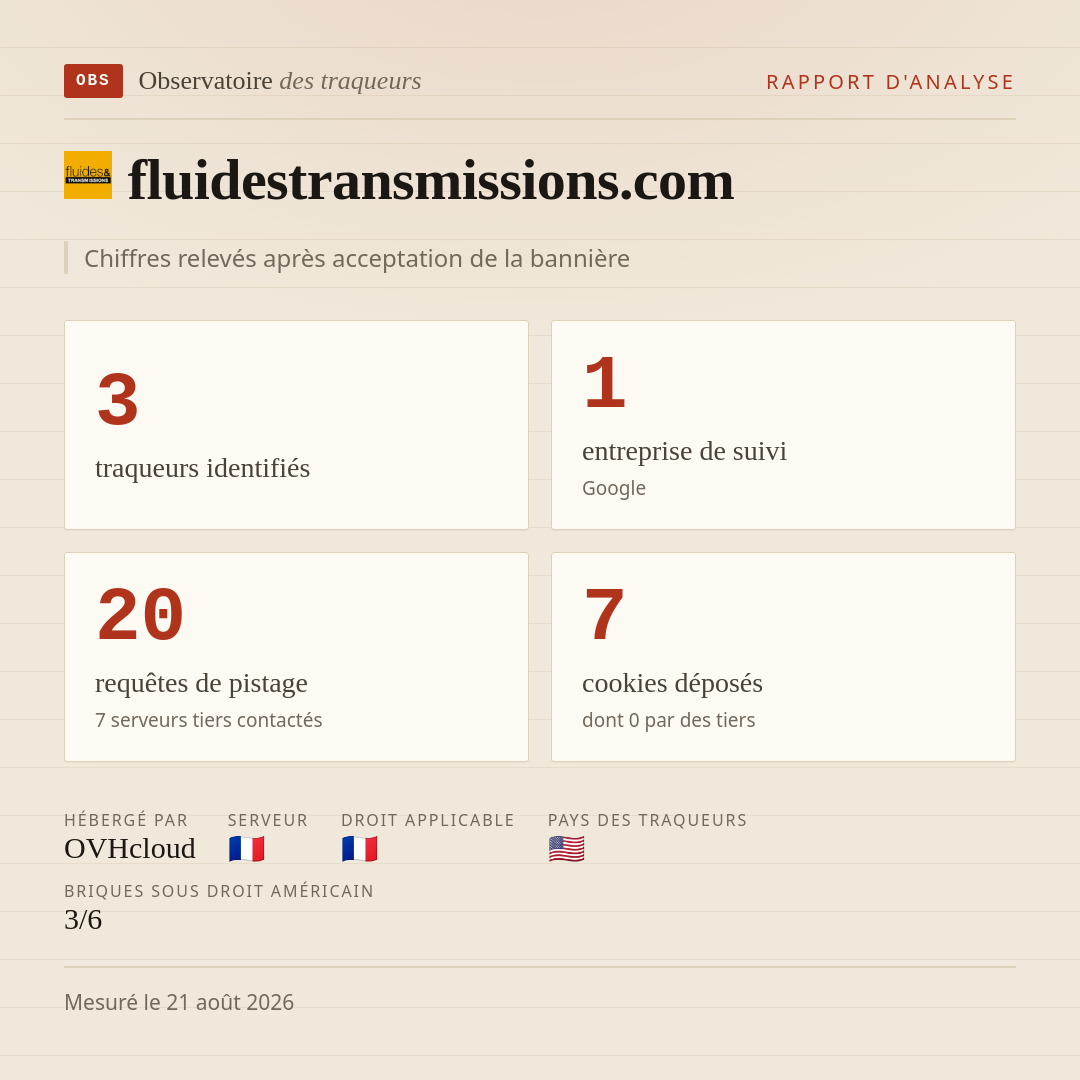 fluidestransmissions.com : 3 traqueurs identifiés, 1 entreprise de suivi, 20 requêtes de pistage. Chiffres relevés après acceptation de la bannière.