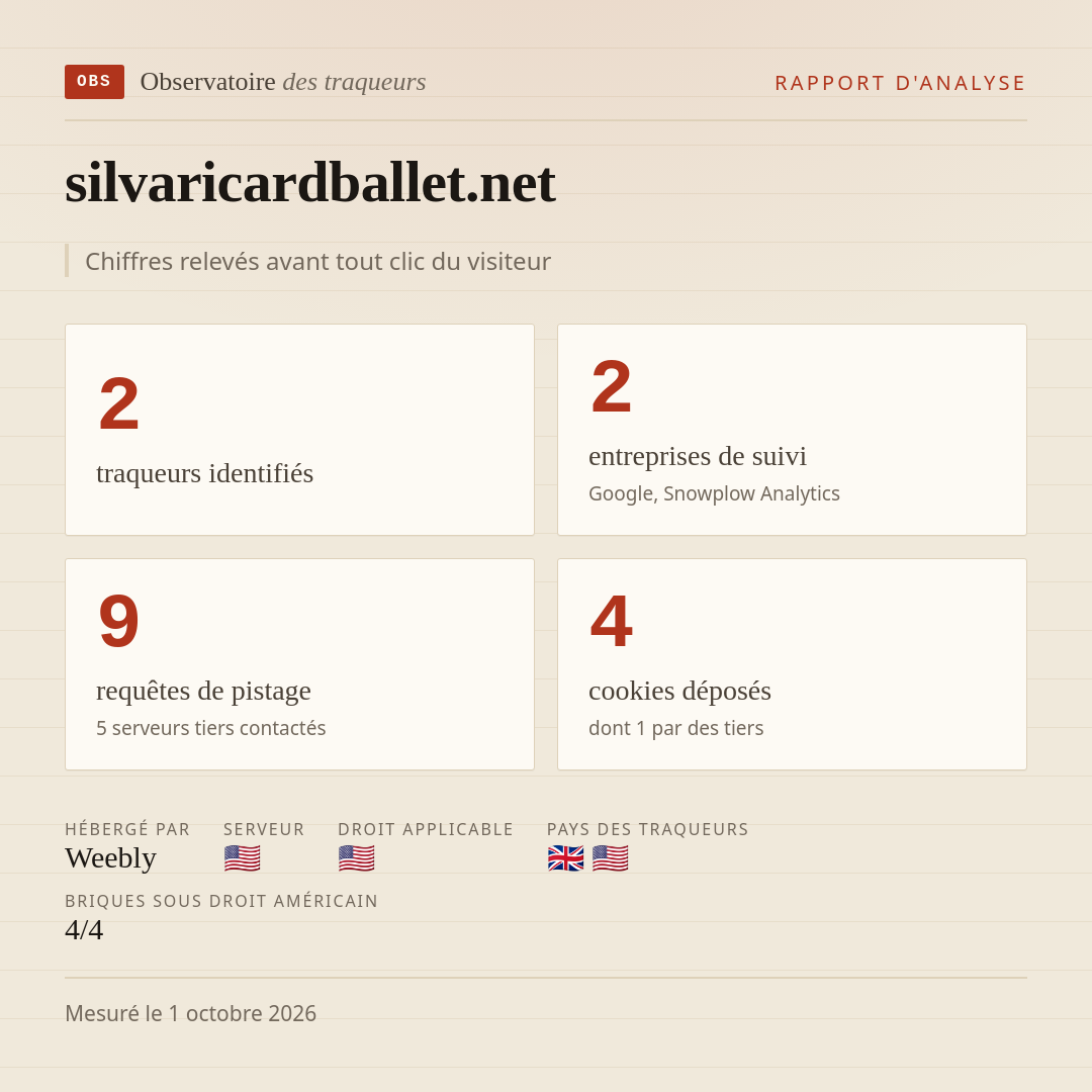 silvaricardballet.net : 2 traqueurs identifiés, 2 entreprises de suivi, 9 requêtes de pistage. Chiffres relevés avant tout clic du visiteur.