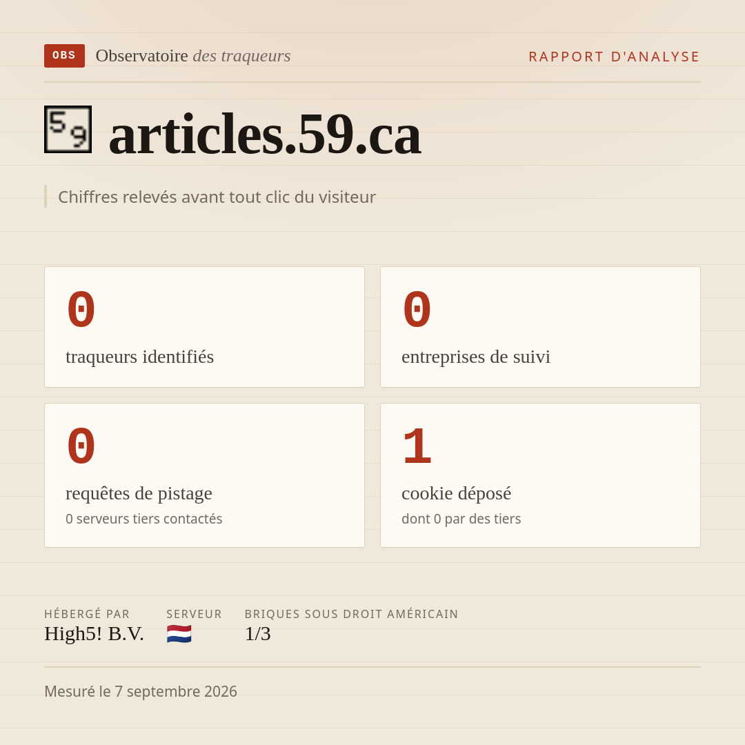 articles.59.ca : 0 traqueurs identifiés, 0 entreprises de suivi, 0 requêtes de pistage. Chiffres relevés avant tout clic du visiteur.