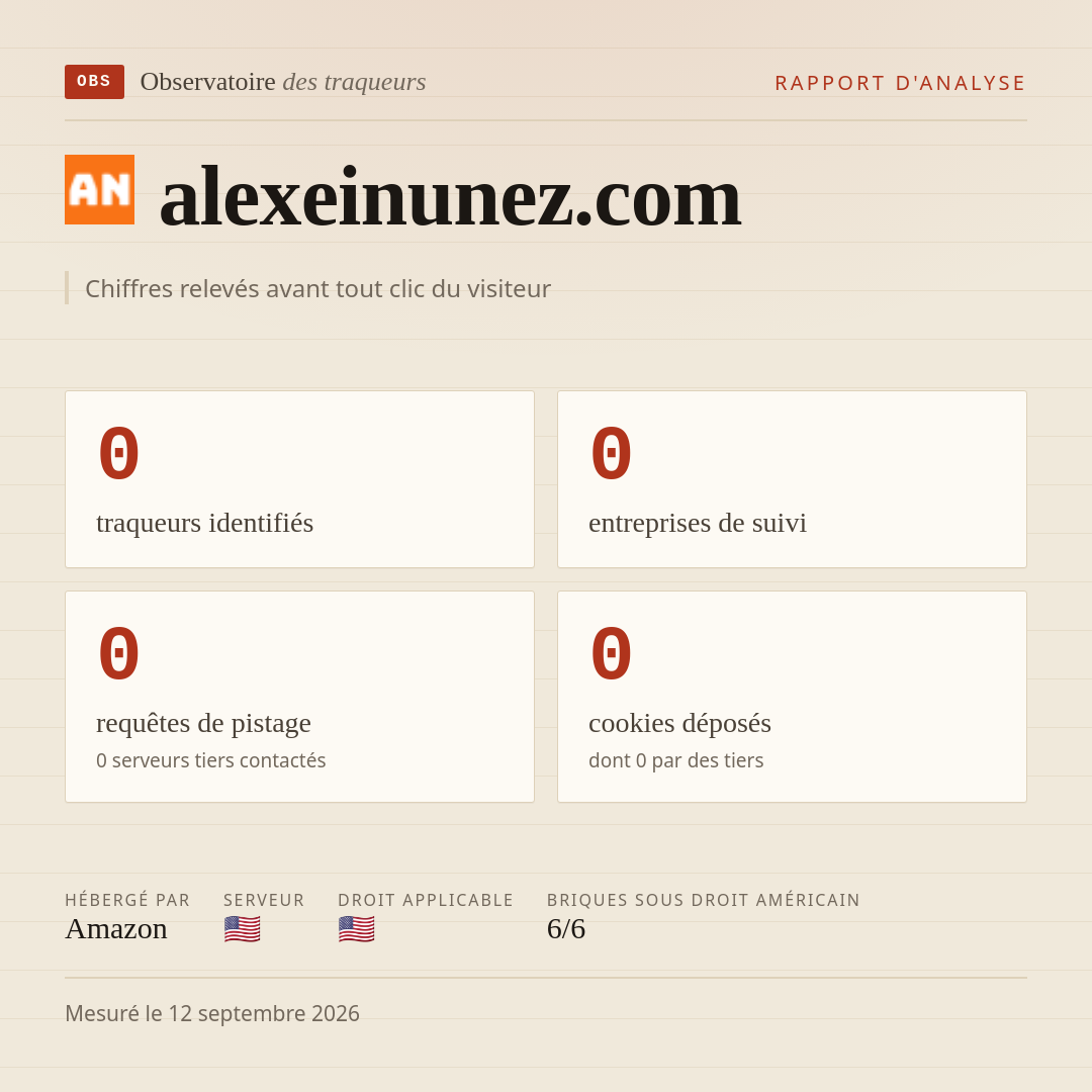 alexeinunez.com : 0 traqueurs identifiés, 0 entreprises de suivi, 0 requêtes de pistage. Chiffres relevés avant tout clic du visiteur.