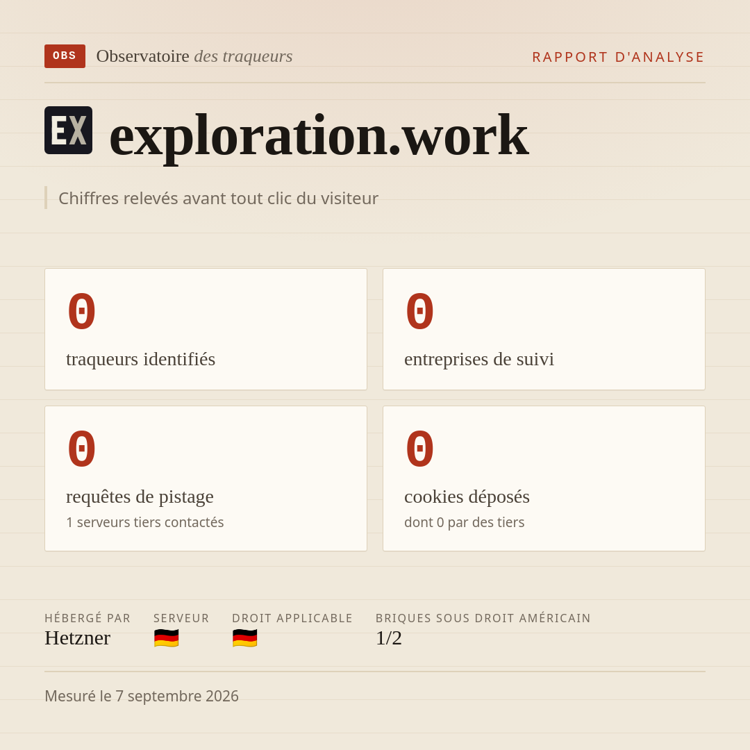 exploration.work : 0 traqueurs identifiés, 0 entreprises de suivi, 0 requêtes de pistage. Chiffres relevés avant tout clic du visiteur.