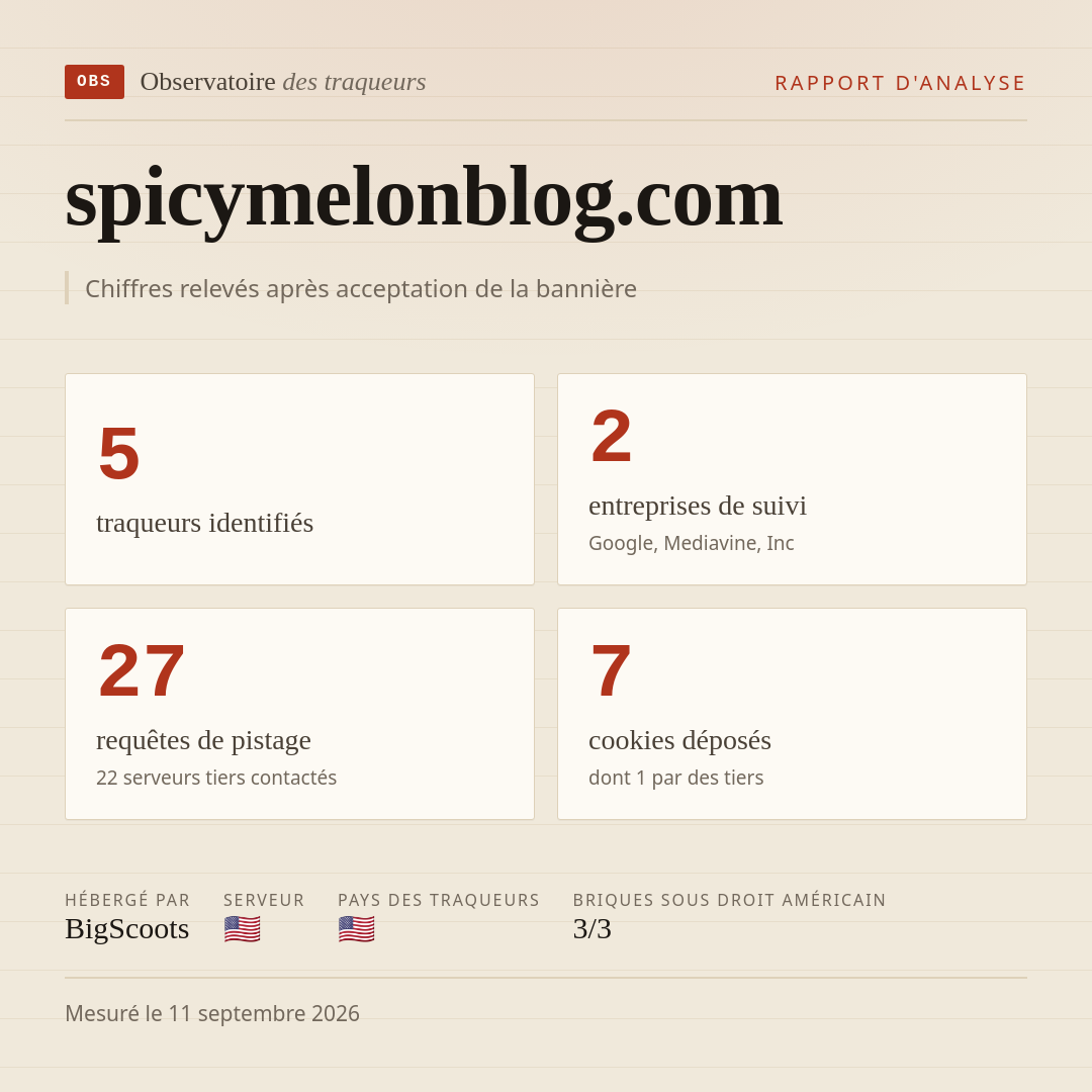 spicymelonblog.com : 5 traqueurs identifiés, 2 entreprises de suivi, 27 requêtes de pistage. Chiffres relevés après acceptation de la bannière.