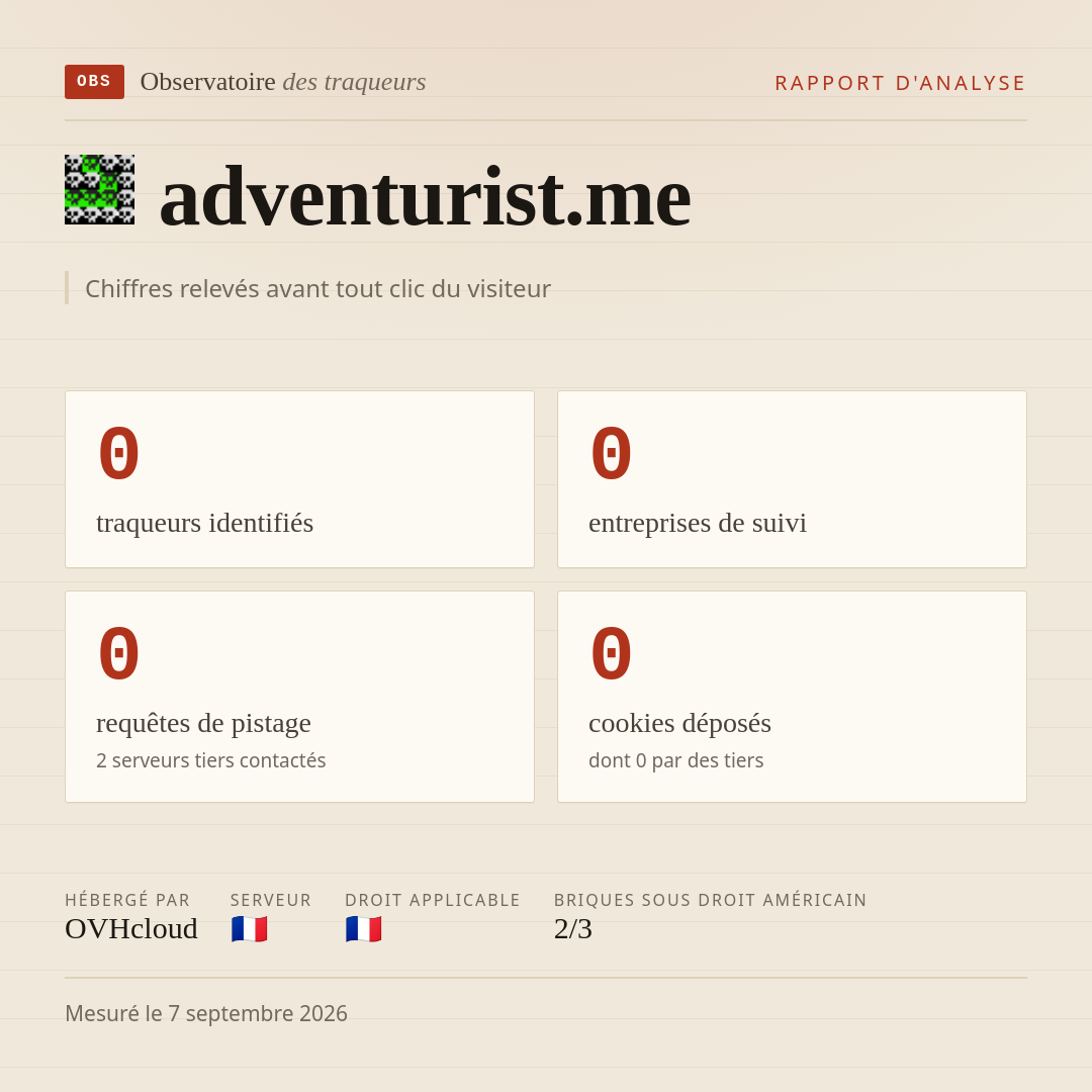 adventurist.me : 0 traqueurs identifiés, 0 entreprises de suivi, 0 requêtes de pistage. Chiffres relevés avant tout clic du visiteur.