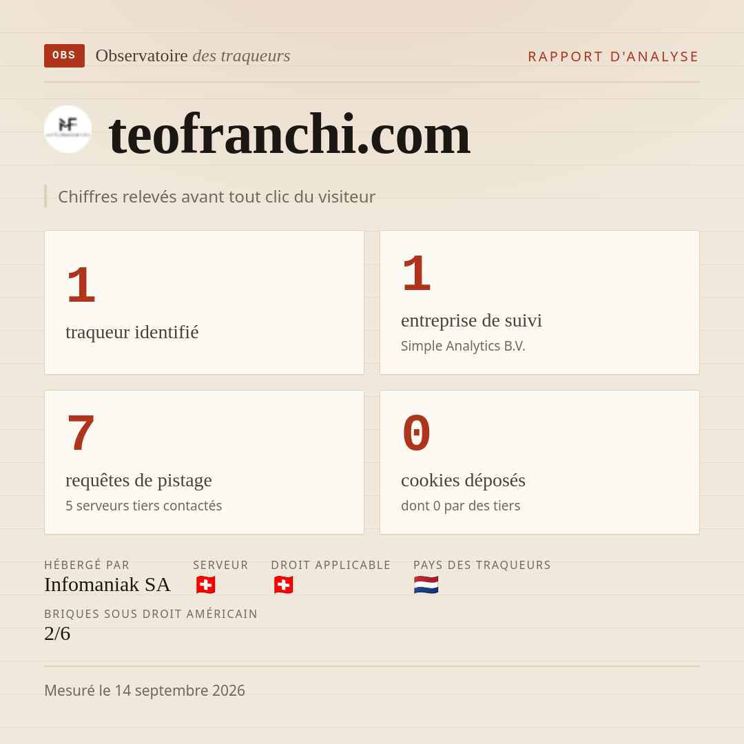 teofranchi.com : 1 traqueur identifié, 1 entreprise de suivi, 7 requêtes de pistage. Chiffres relevés avant tout clic du visiteur.