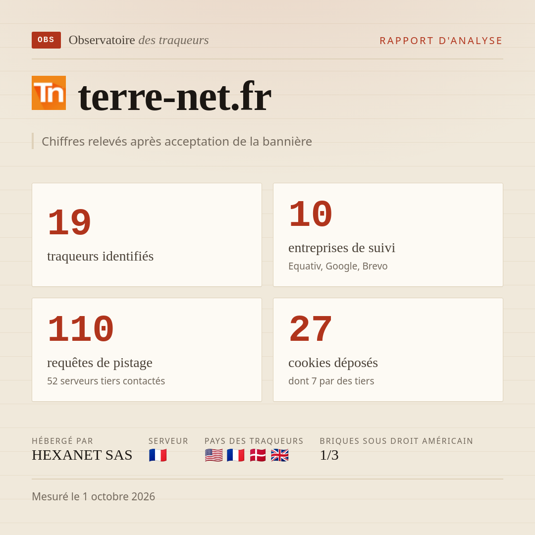terre-net.fr : 19 traqueurs identifiés, 10 entreprises de suivi, 110 requêtes de pistage. Chiffres relevés après acceptation de la bannière.
