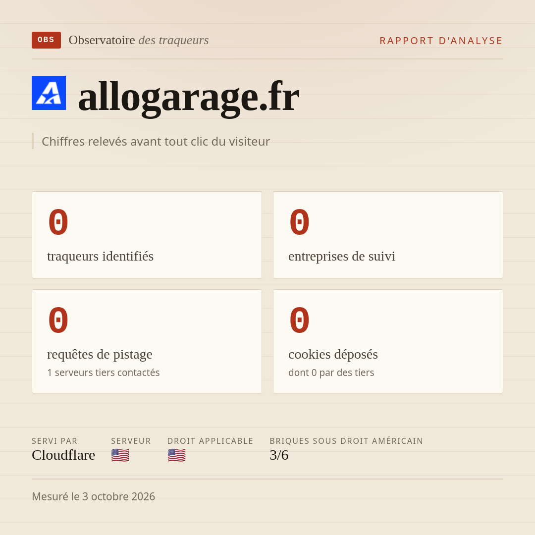 allogarage.fr : 0 traqueurs identifiés, 0 entreprises de suivi, 0 requêtes de pistage. Chiffres relevés avant tout clic du visiteur.