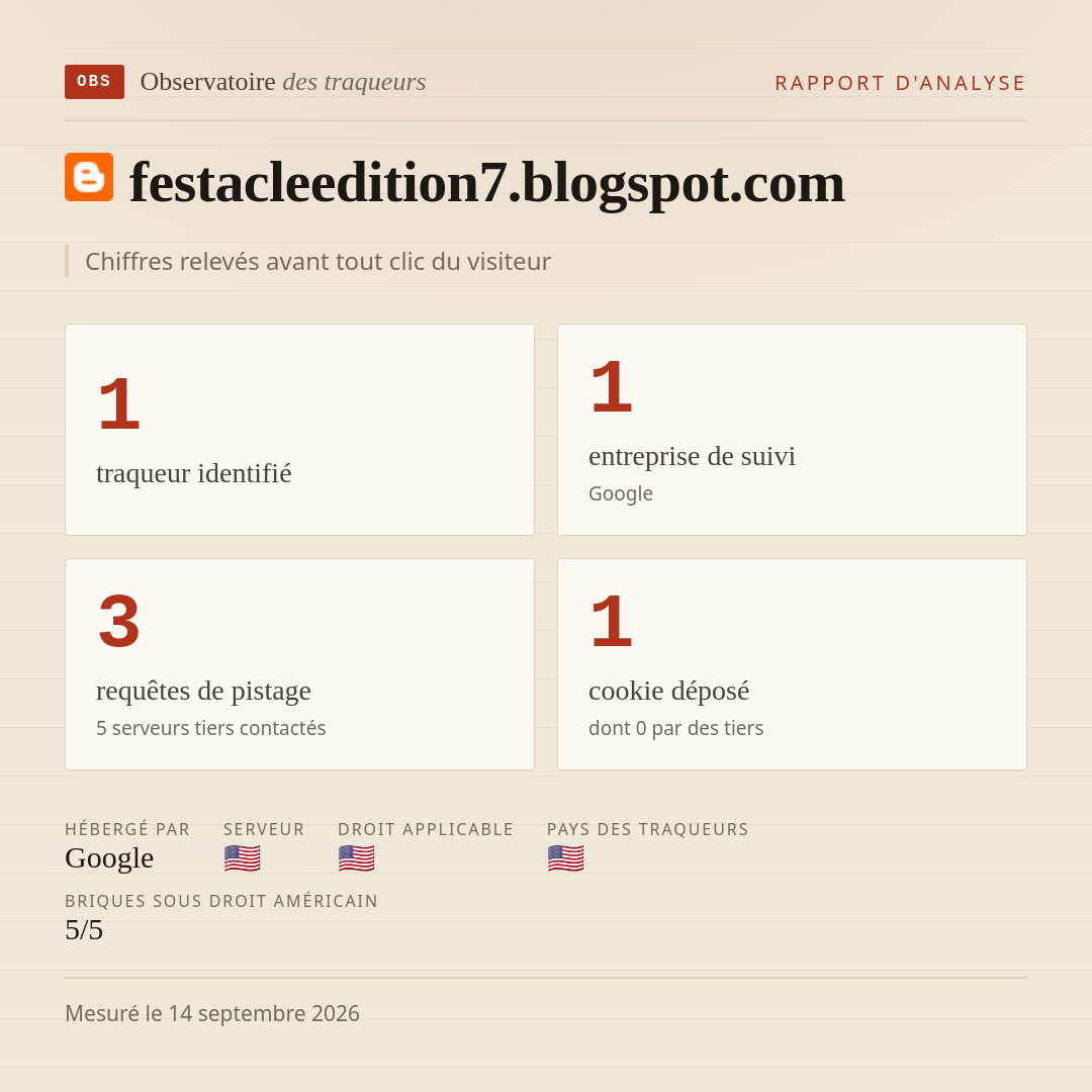 festacleedition7.blogspot.com : 1 traqueur identifié, 1 entreprise de suivi, 3 requêtes de pistage. Chiffres relevés avant tout clic du visiteur.