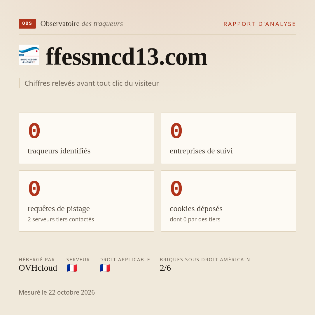 ffessmcd13.com : 0 traqueurs identifiés, 0 entreprises de suivi, 0 requêtes de pistage. Chiffres relevés avant tout clic du visiteur.