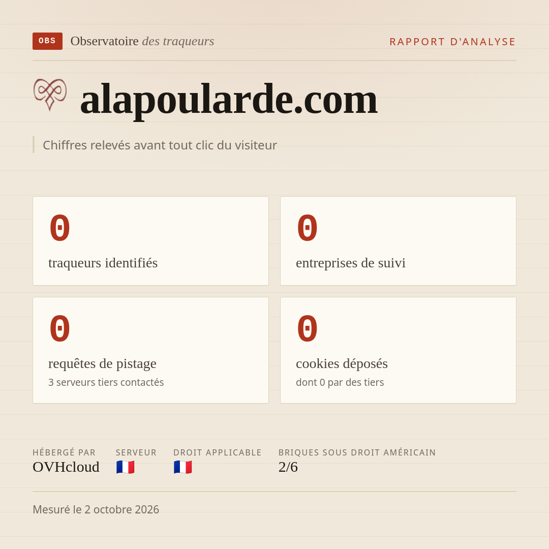 alapoularde.com : 0 traqueurs identifiés, 0 entreprises de suivi, 0 requêtes de pistage. Chiffres relevés avant tout clic du visiteur.