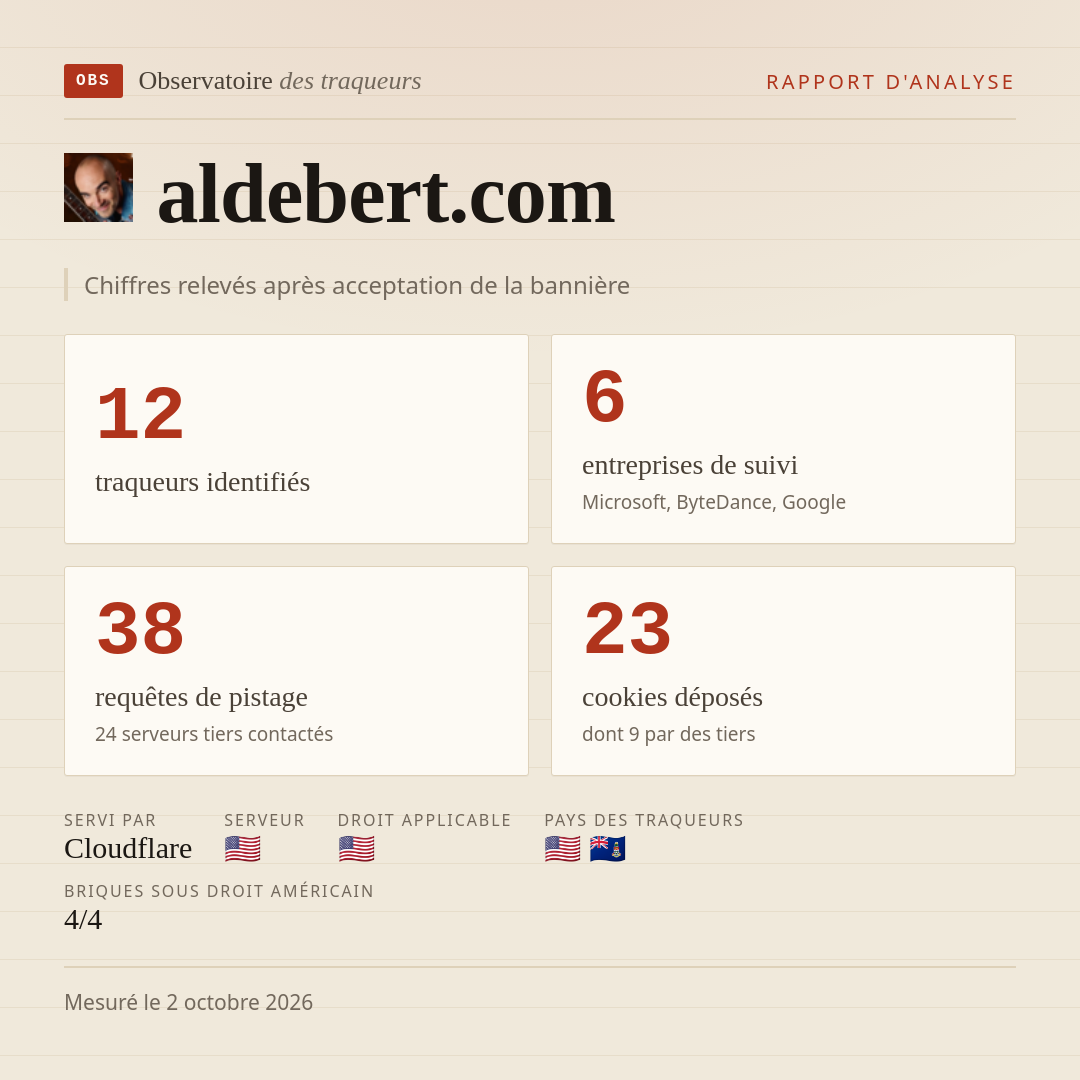 aldebert.com : 12 traqueurs identifiés, 6 entreprises de suivi, 38 requêtes de pistage. Chiffres relevés après acceptation de la bannière.