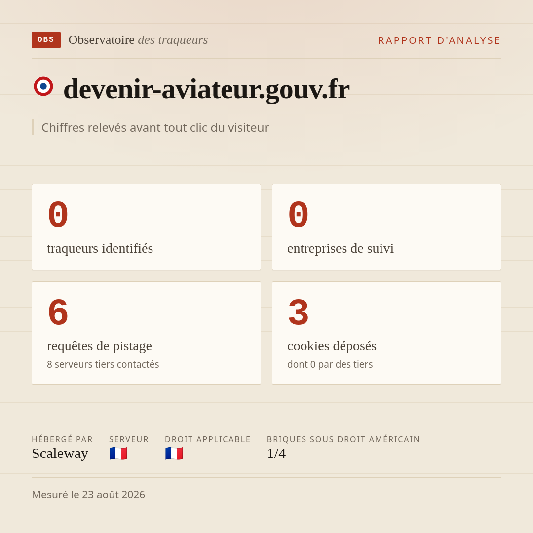 devenir-aviateur.gouv.fr : 0 traqueurs identifiés, 0 entreprises de suivi, 6 requêtes de pistage. Chiffres relevés avant tout clic du visiteur.