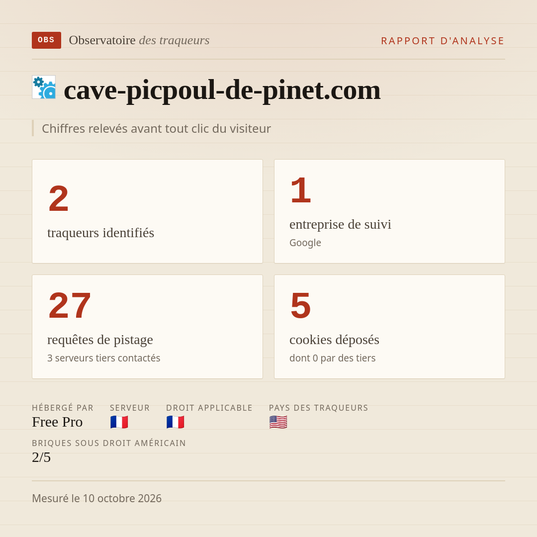 cave-picpoul-de-pinet.com : 2 traqueurs identifiés, 1 entreprise de suivi, 27 requêtes de pistage. Chiffres relevés avant tout clic du visiteur.