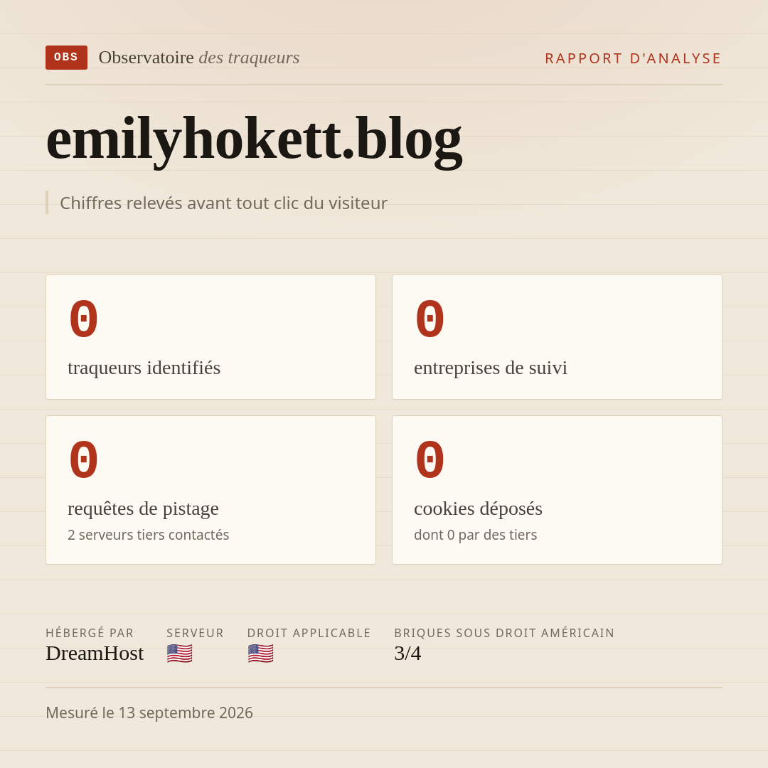 emilyhokett.blog : 0 traqueurs identifiés, 0 entreprises de suivi, 0 requêtes de pistage. Chiffres relevés avant tout clic du visiteur.