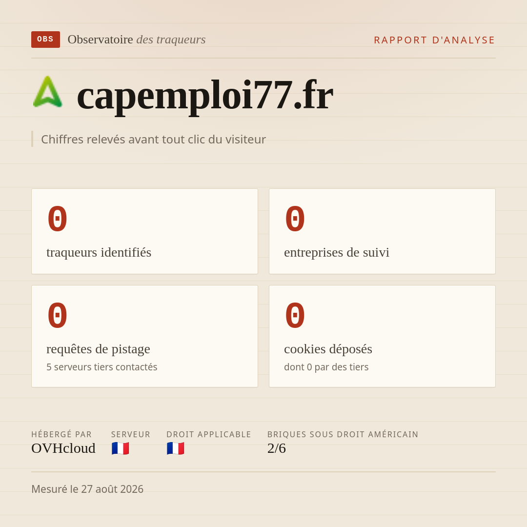 capemploi77.fr : 0 traqueurs identifiés, 0 entreprises de suivi, 0 requêtes de pistage. Chiffres relevés avant tout clic du visiteur.