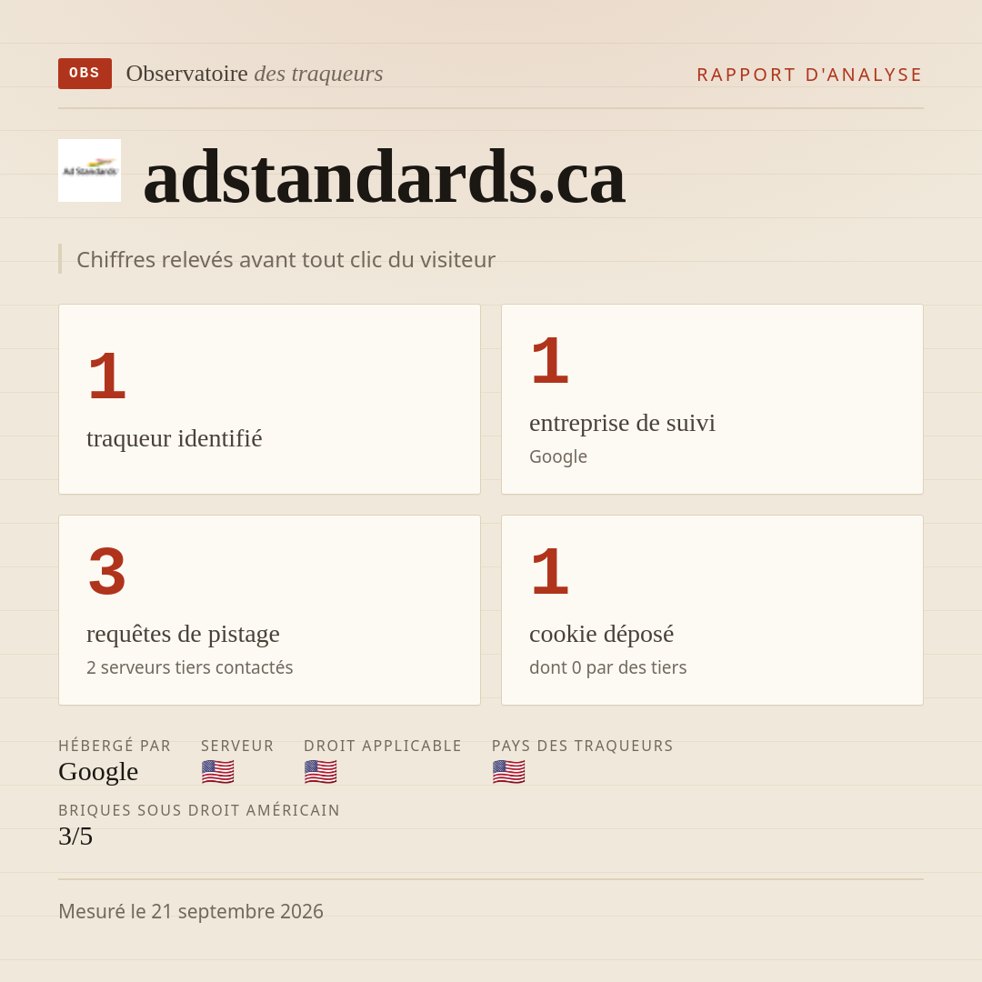 adstandards.ca : 1 traqueur identifié, 1 entreprise de suivi, 3 requêtes de pistage. Chiffres relevés avant tout clic du visiteur.