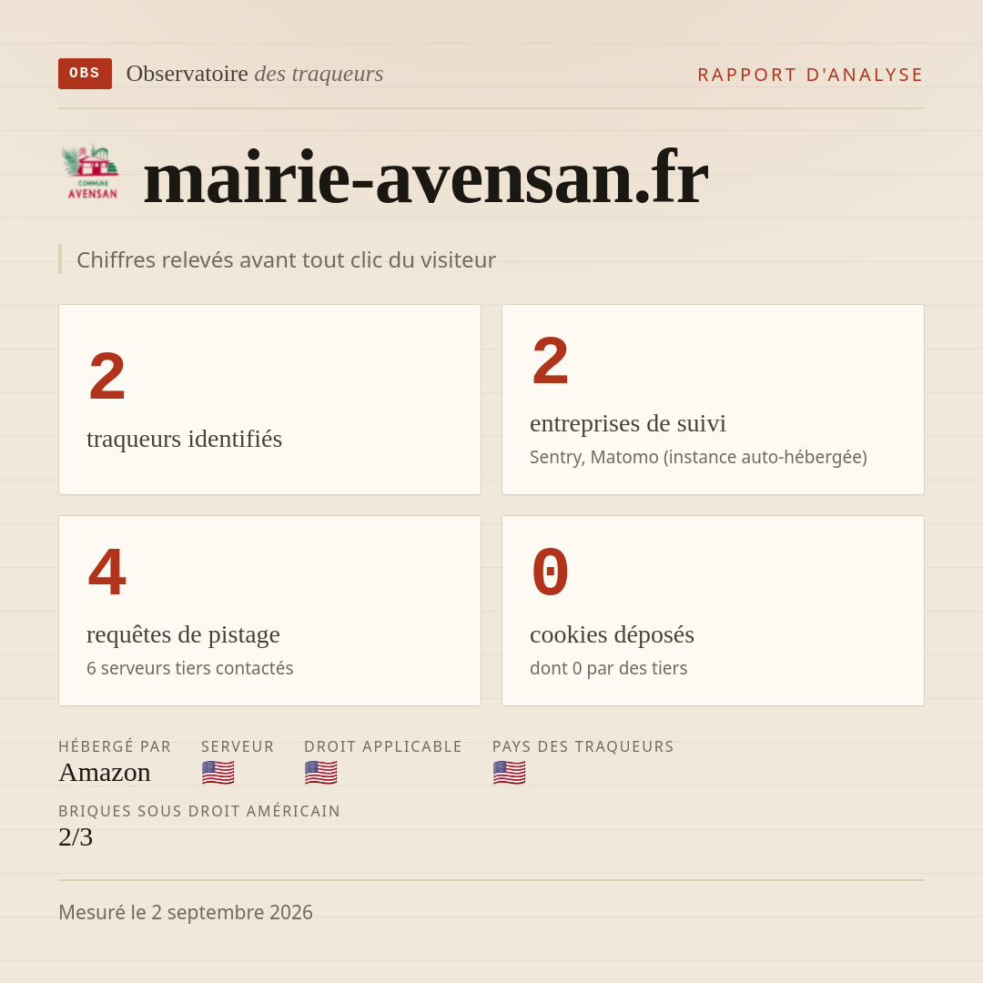 mairie-avensan.fr : 2 traqueurs identifiés, 2 entreprises de suivi, 4 requêtes de pistage. Chiffres relevés avant tout clic du visiteur.
