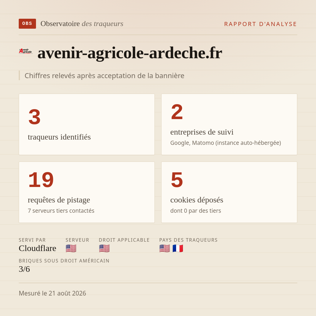 avenir-agricole-ardeche.fr : 3 traqueurs identifiés, 2 entreprises de suivi, 19 requêtes de pistage. Chiffres relevés après acceptation de la bannière.