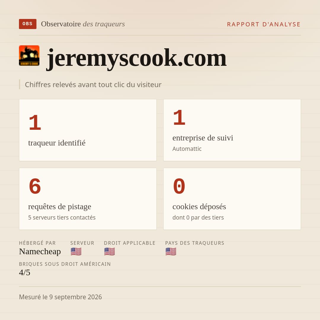 jeremyscook.com : 1 traqueur identifié, 1 entreprise de suivi, 6 requêtes de pistage. Chiffres relevés avant tout clic du visiteur.