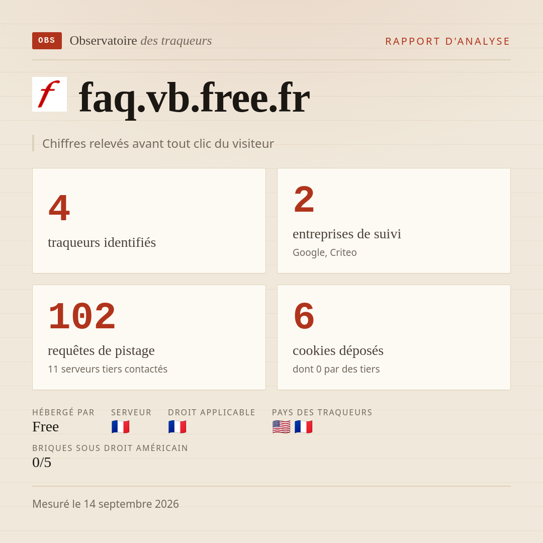 faq.vb.free.fr : 4 traqueurs identifiés, 2 entreprises de suivi, 102 requêtes de pistage. Chiffres relevés avant tout clic du visiteur.