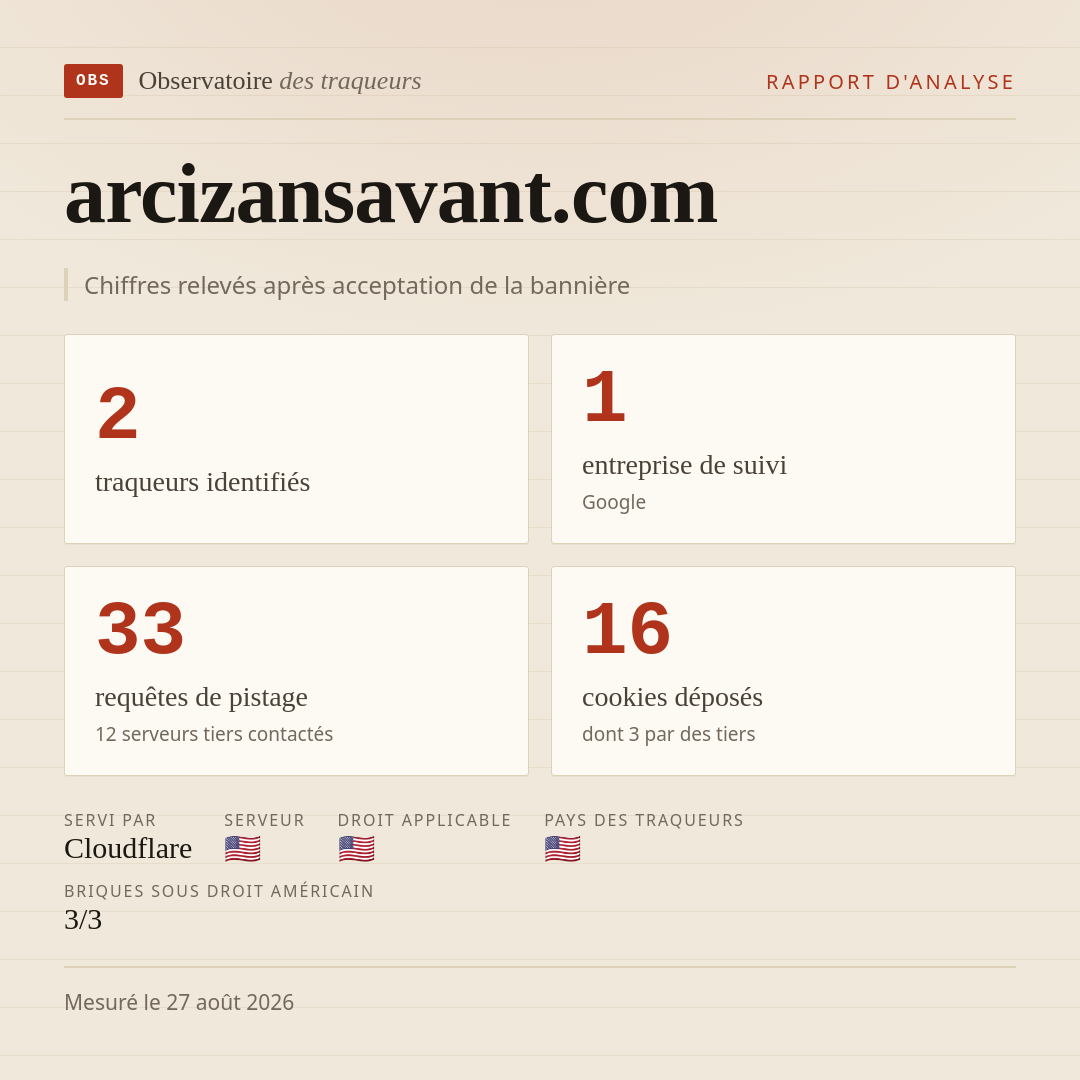arcizansavant.com : 2 traqueurs identifiés, 1 entreprise de suivi, 33 requêtes de pistage. Chiffres relevés après acceptation de la bannière.