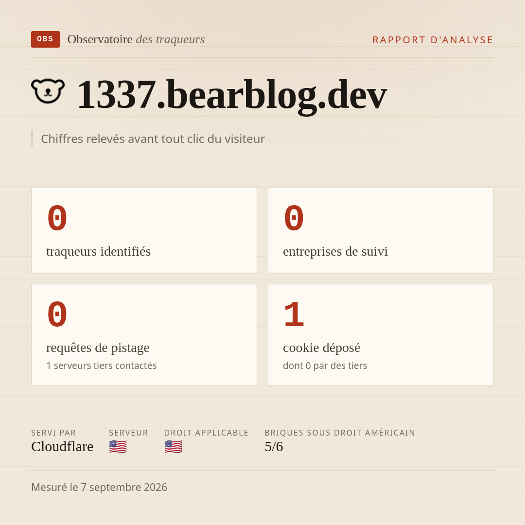 1337.bearblog.dev : 0 traqueurs identifiés, 0 entreprises de suivi, 0 requêtes de pistage. Chiffres relevés avant tout clic du visiteur.