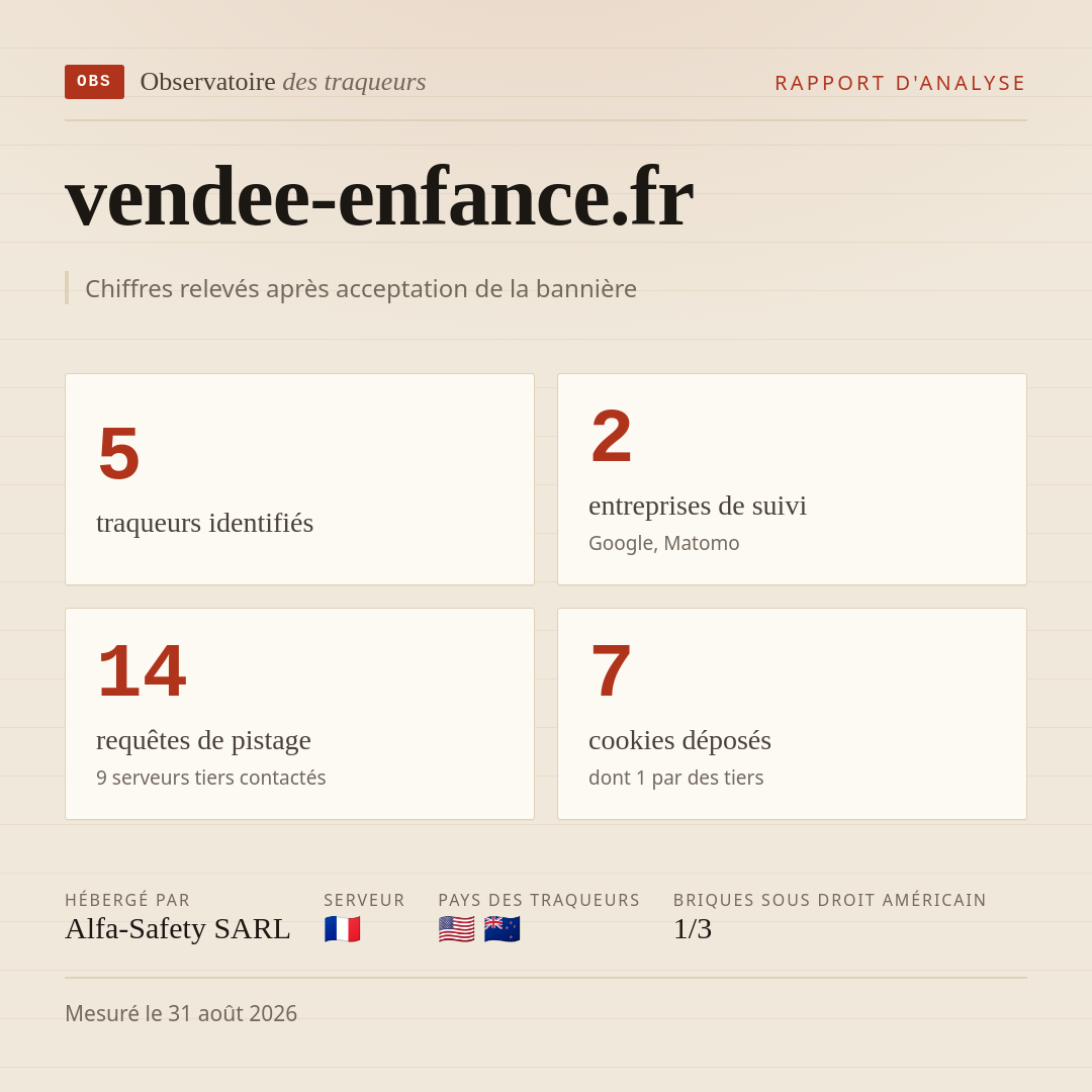 vendee-enfance.fr : 5 traqueurs identifiés, 2 entreprises de suivi, 14 requêtes de pistage. Chiffres relevés après acceptation de la bannière.