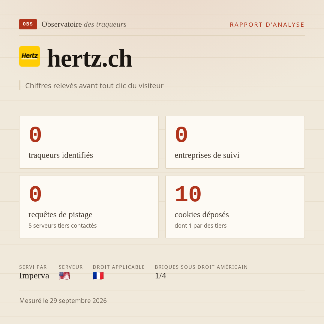 hertz.ch : 0 traqueurs identifiés, 0 entreprises de suivi, 0 requêtes de pistage. Chiffres relevés avant tout clic du visiteur.
