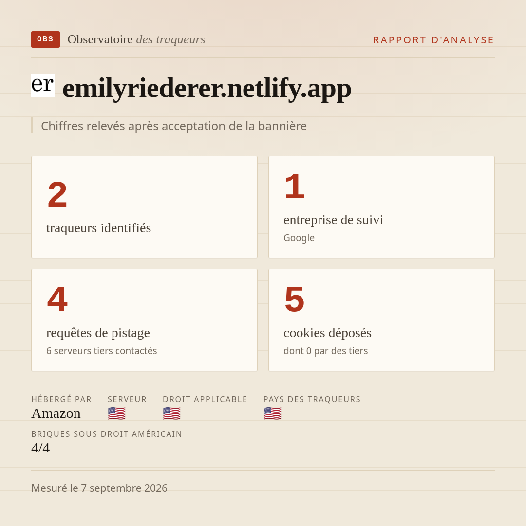 emilyriederer.netlify.app : 2 traqueurs identifiés, 1 entreprise de suivi, 4 requêtes de pistage. Chiffres relevés après acceptation de la bannière.