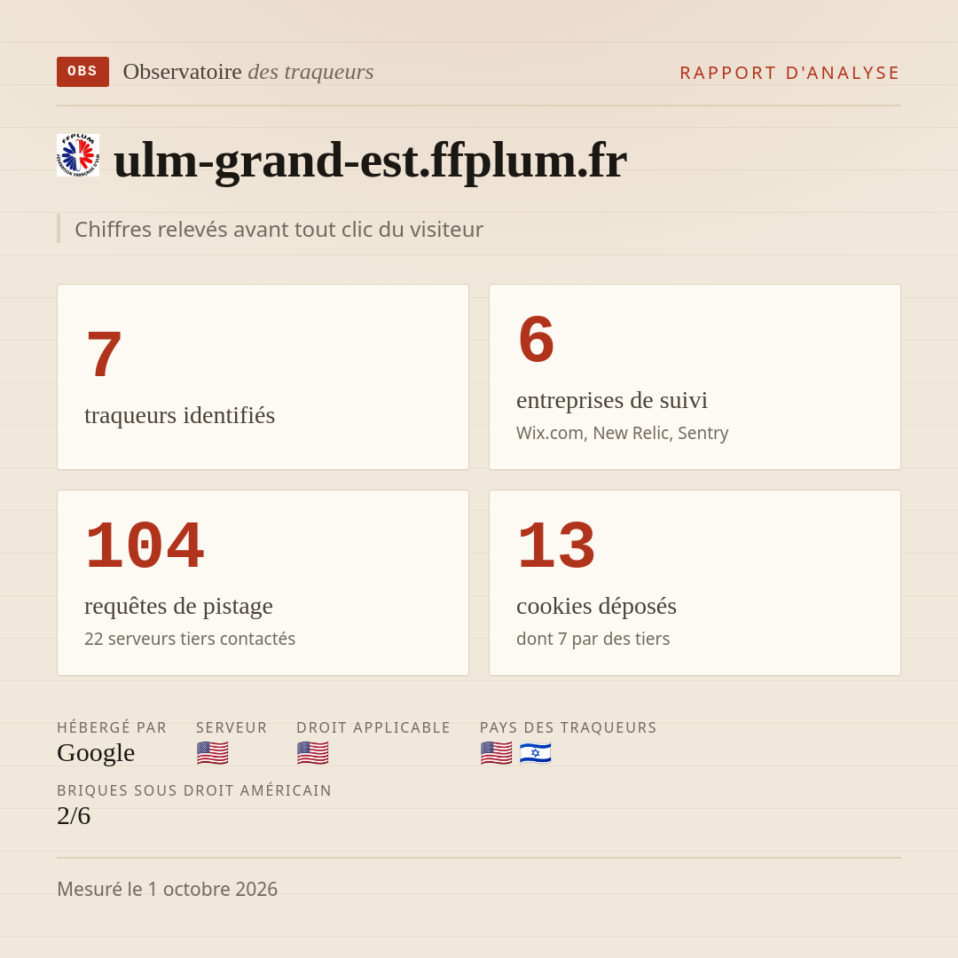 ulm-grand-est.ffplum.fr : 7 traqueurs identifiés, 6 entreprises de suivi, 104 requêtes de pistage. Chiffres relevés avant tout clic du visiteur.