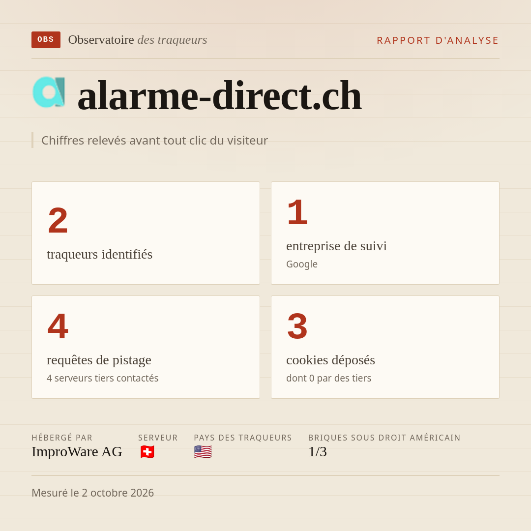 alarme-direct.ch : 2 traqueurs identifiés, 1 entreprise de suivi, 4 requêtes de pistage. Chiffres relevés avant tout clic du visiteur.