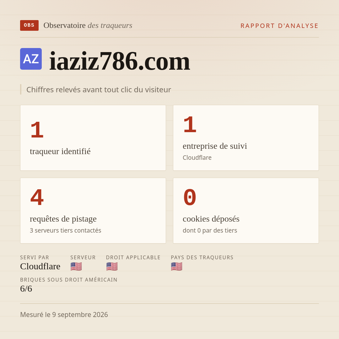 iaziz786.com : 1 traqueur identifié, 1 entreprise de suivi, 4 requêtes de pistage. Chiffres relevés avant tout clic du visiteur.