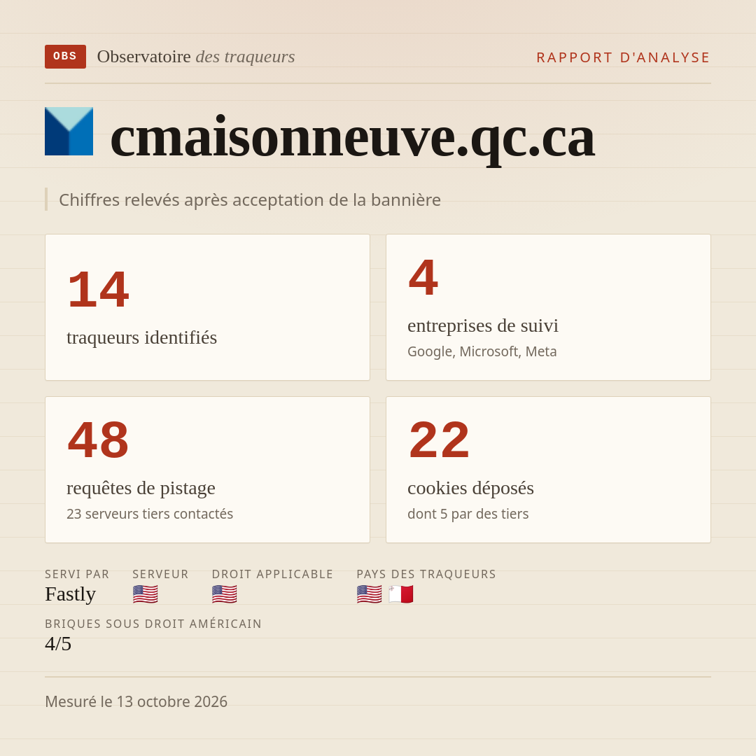 cmaisonneuve.qc.ca : 14 traqueurs identifiés, 4 entreprises de suivi, 48 requêtes de pistage. Chiffres relevés après acceptation de la bannière.