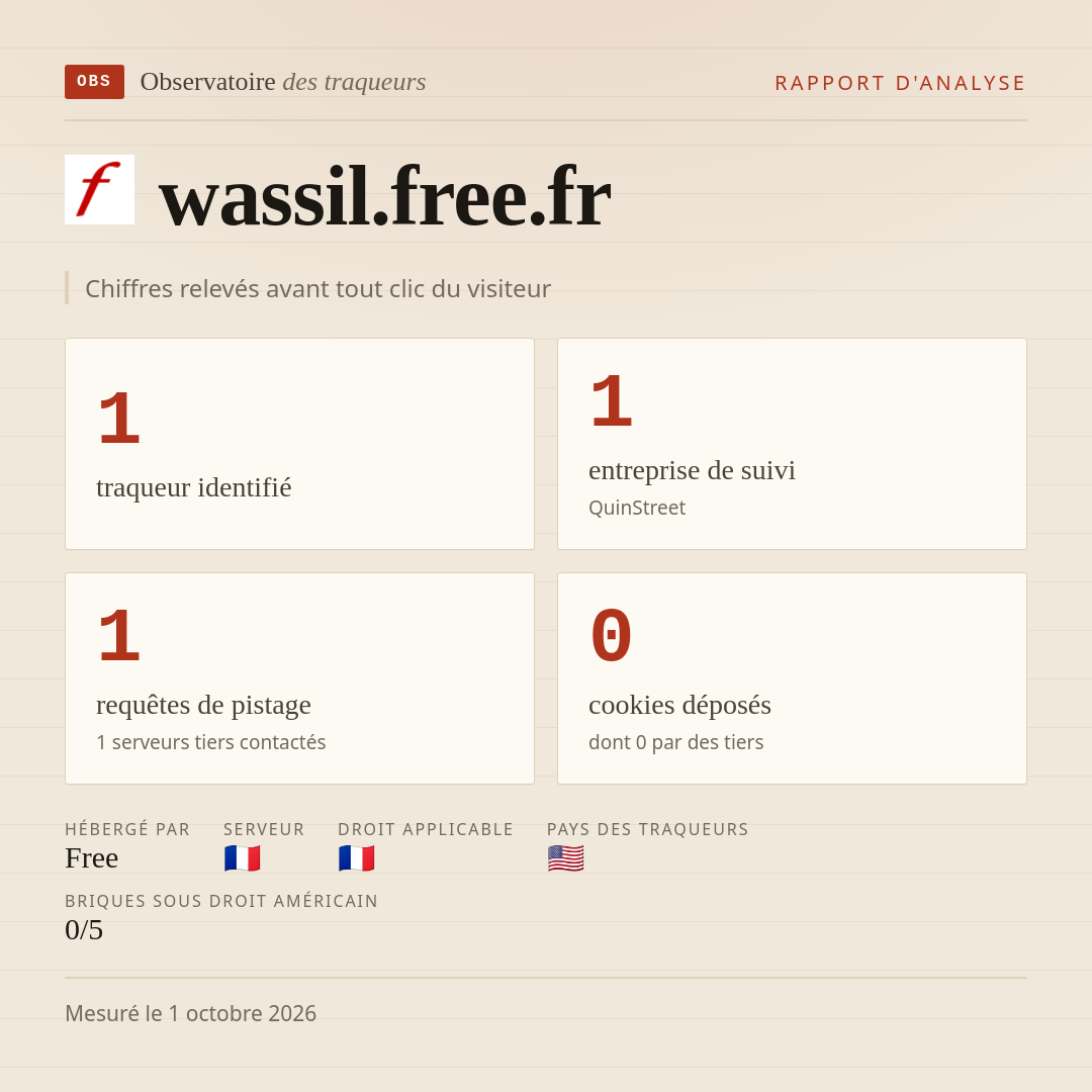wassil.free.fr : 1 traqueur identifié, 1 entreprise de suivi, 1 requêtes de pistage. Chiffres relevés avant tout clic du visiteur.