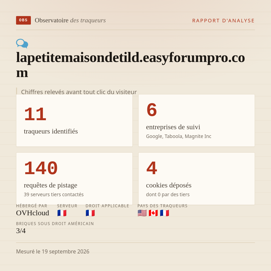 lapetitemaisondetild.easyforumpro.com : 11 traqueurs identifiés, 6 entreprises de suivi, 140 requêtes de pistage. Chiffres relevés avant tout clic du visiteur.