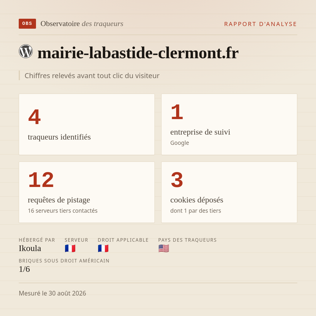 mairie-labastide-clermont.fr : 4 traqueurs identifiés, 1 entreprise de suivi, 12 requêtes de pistage. Chiffres relevés avant tout clic du visiteur.