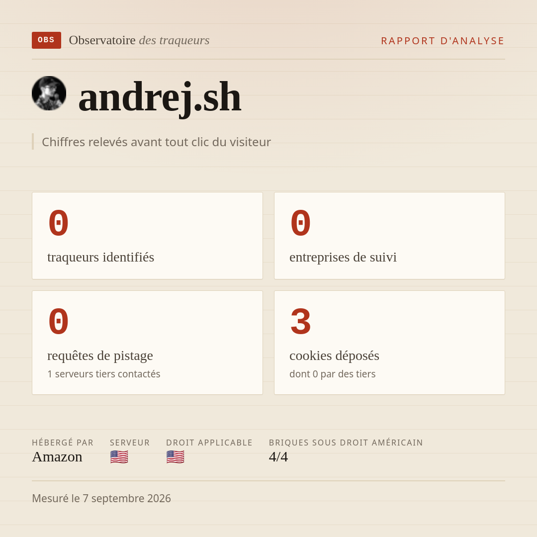 andrej.sh : 0 traqueurs identifiés, 0 entreprises de suivi, 0 requêtes de pistage. Chiffres relevés avant tout clic du visiteur.