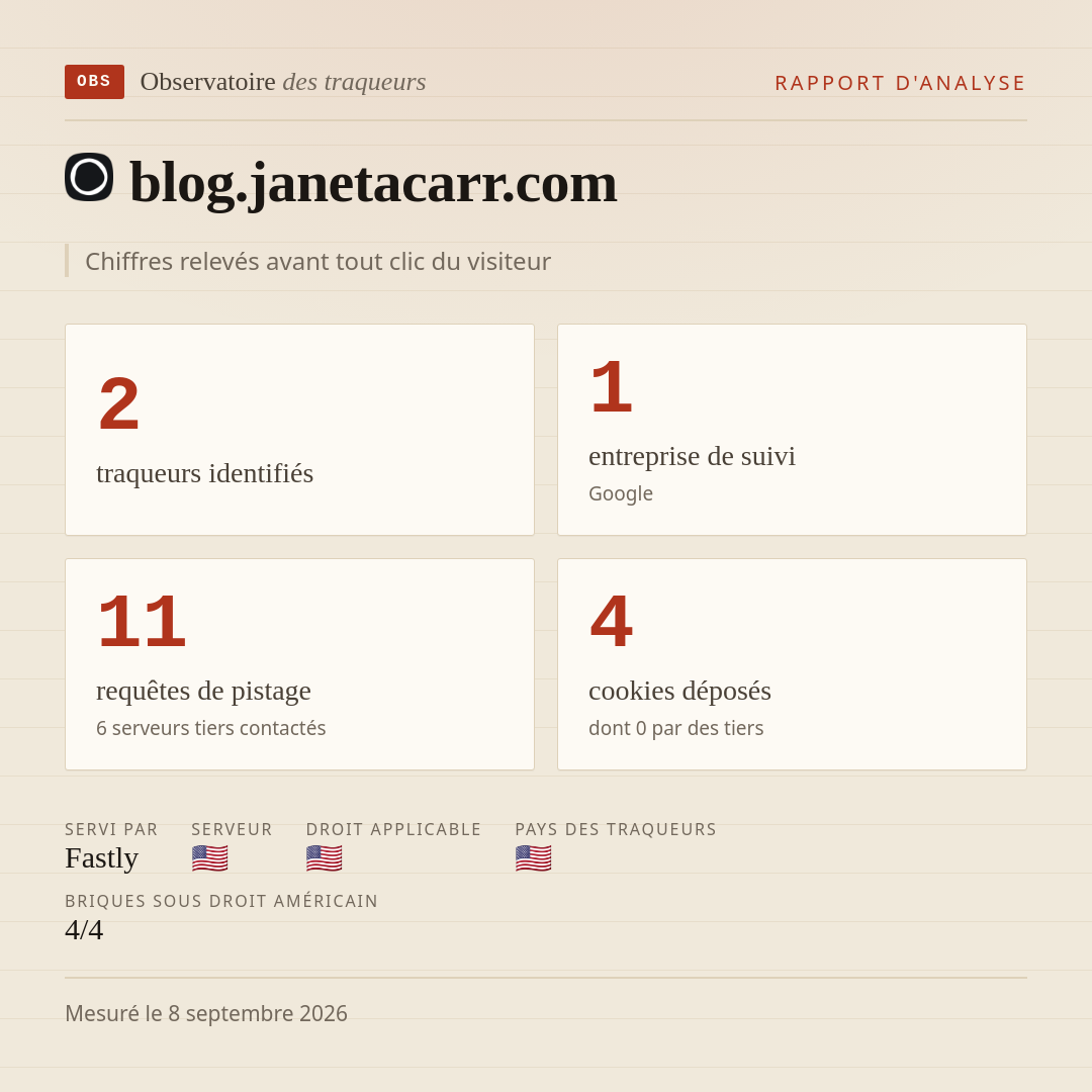 blog.janetacarr.com : 2 traqueurs identifiés, 1 entreprise de suivi, 11 requêtes de pistage. Chiffres relevés avant tout clic du visiteur.