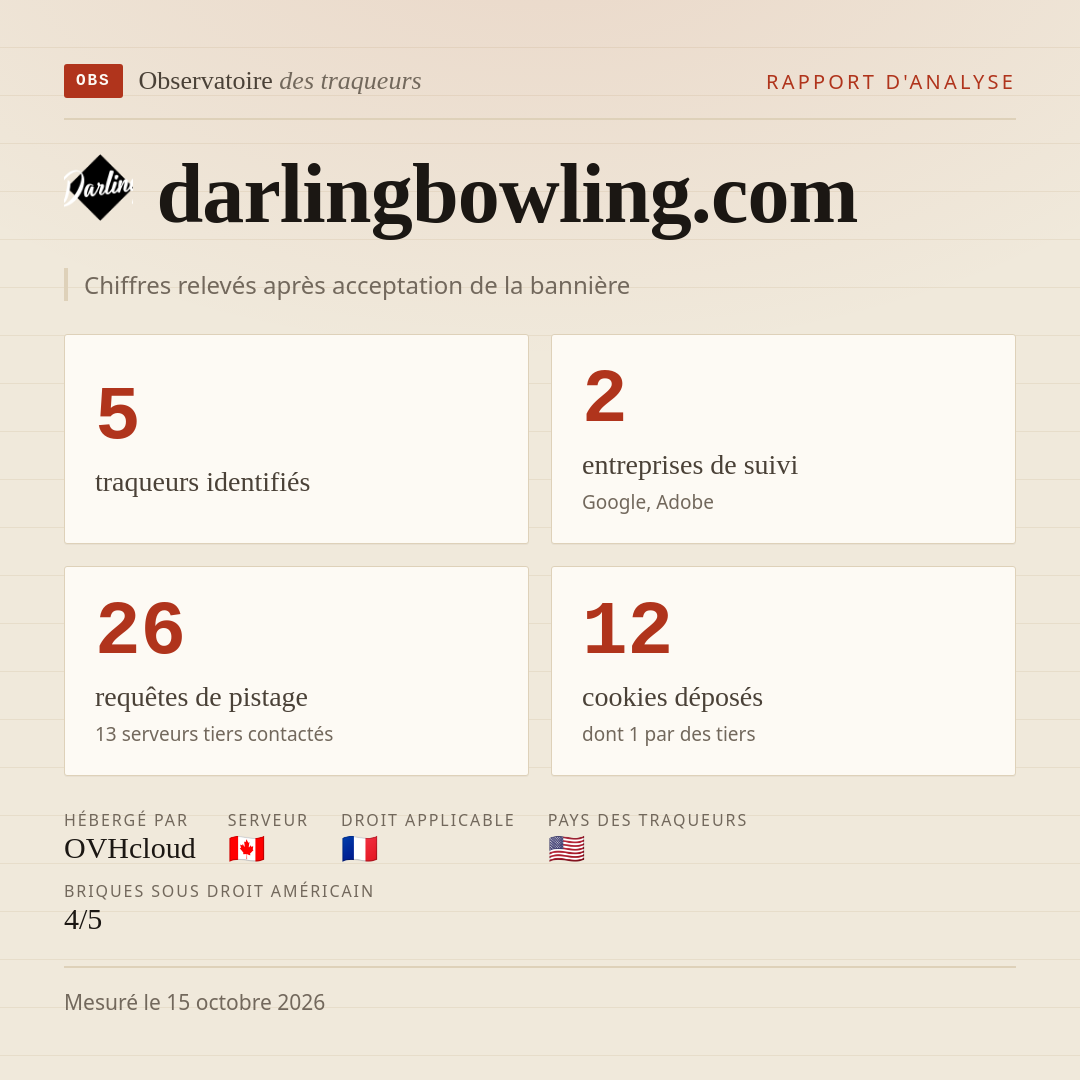 darlingbowling.com : 5 traqueurs identifiés, 2 entreprises de suivi, 26 requêtes de pistage. Chiffres relevés après acceptation de la bannière.