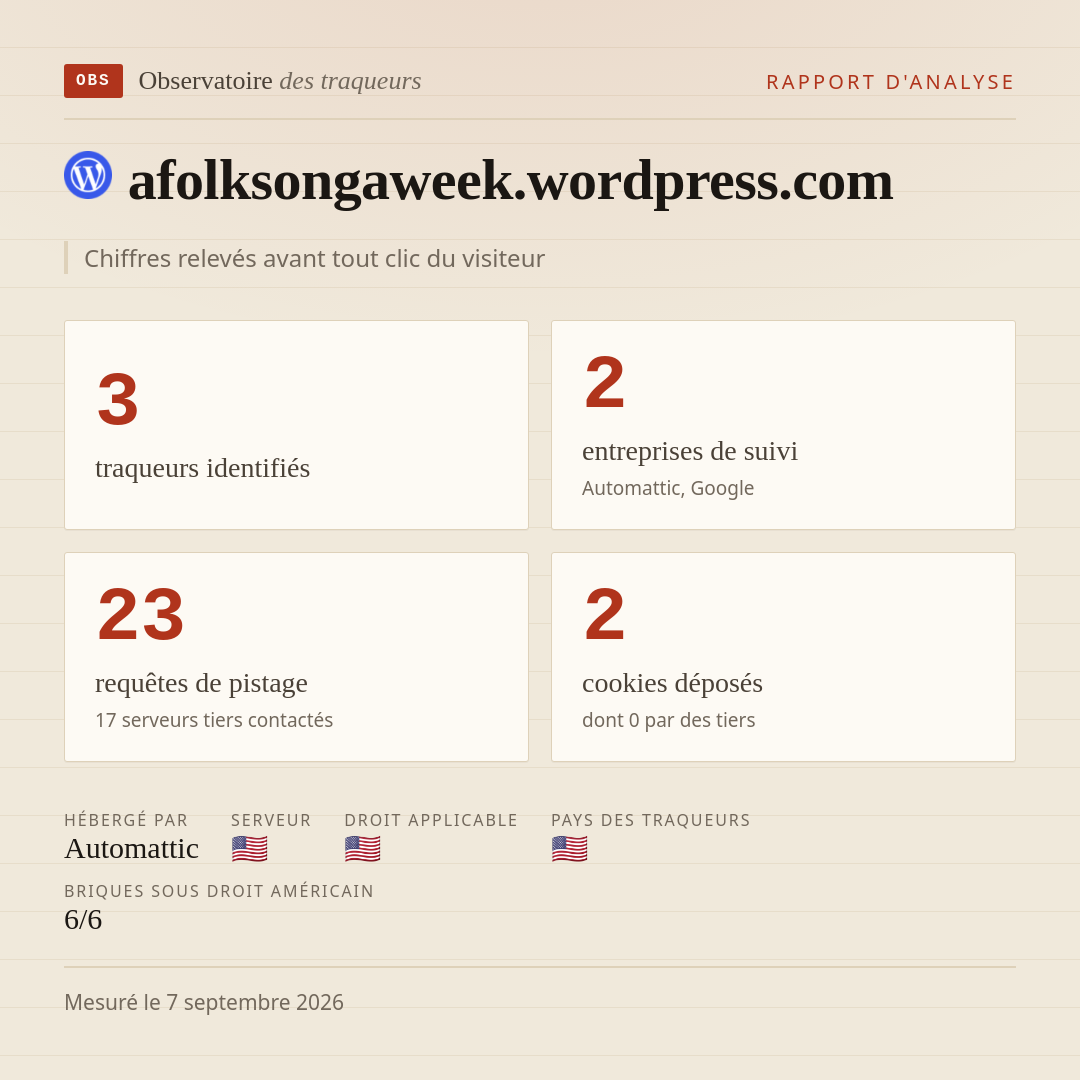 afolksongaweek.wordpress.com : 3 traqueurs identifiés, 2 entreprises de suivi, 23 requêtes de pistage. Chiffres relevés avant tout clic du visiteur.