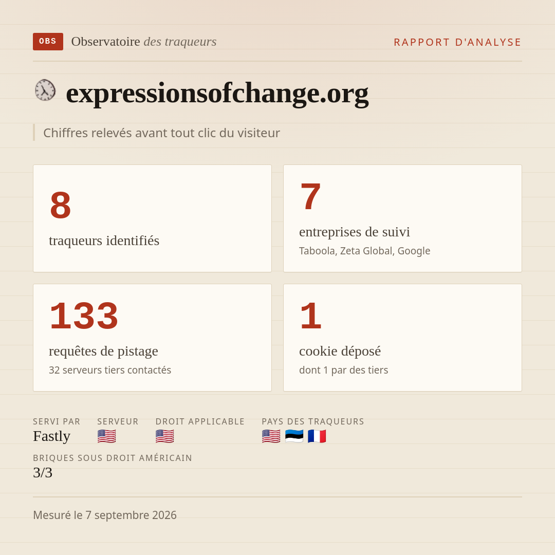expressionsofchange.org : 8 traqueurs identifiés, 7 entreprises de suivi, 133 requêtes de pistage. Chiffres relevés avant tout clic du visiteur.
