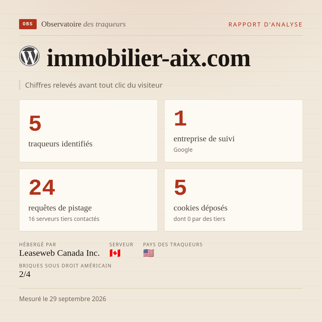 immobilier-aix.com : 5 traqueurs identifiés, 1 entreprise de suivi, 24 requêtes de pistage. Chiffres relevés avant tout clic du visiteur.
