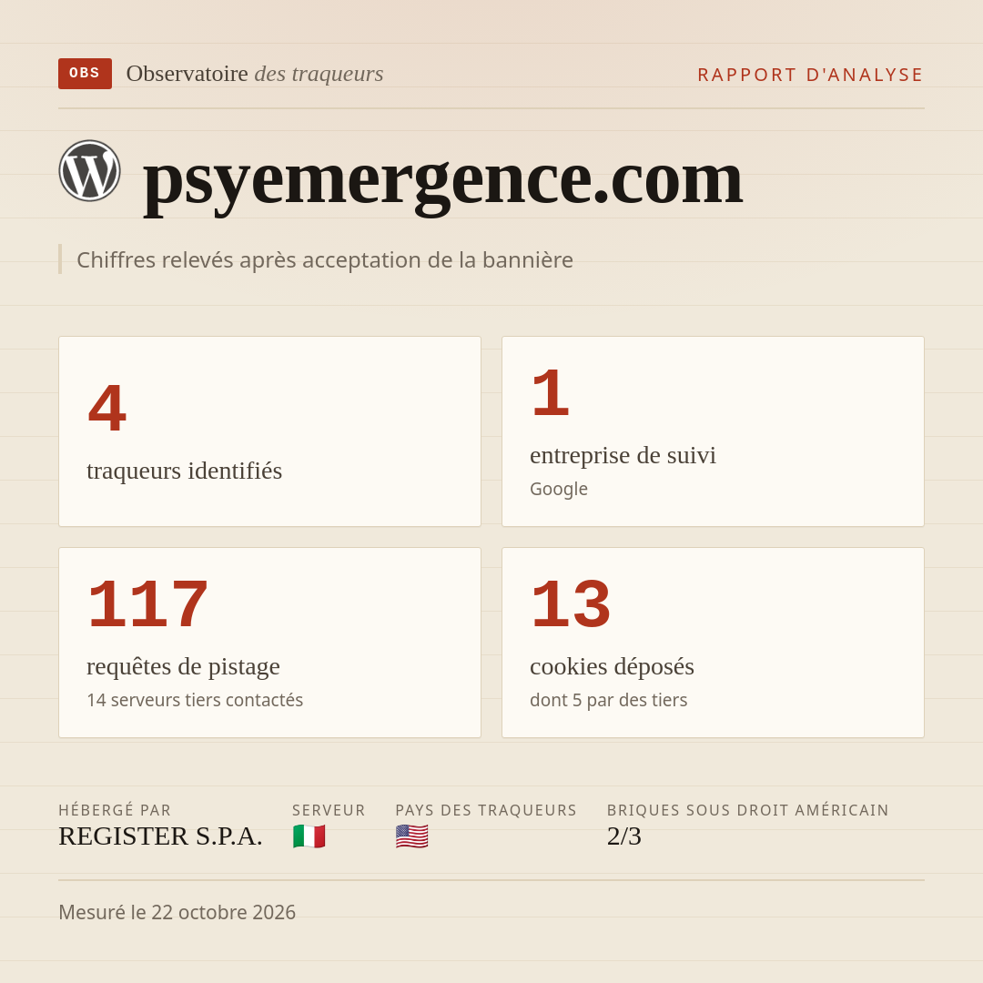 psyemergence.com : 4 traqueurs identifiés, 1 entreprise de suivi, 117 requêtes de pistage. Chiffres relevés après acceptation de la bannière.