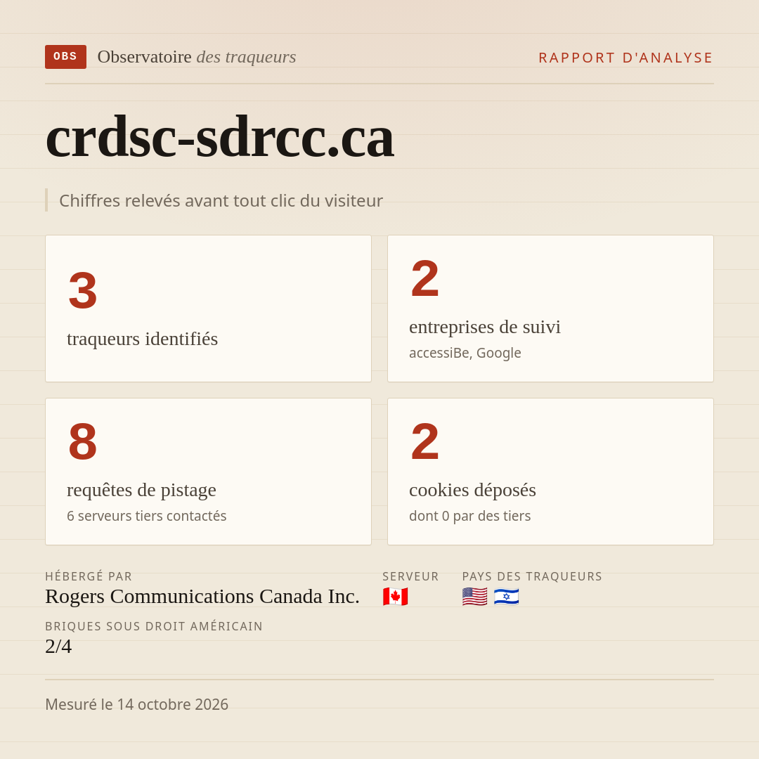crdsc-sdrcc.ca : 3 traqueurs identifiés, 2 entreprises de suivi, 8 requêtes de pistage. Chiffres relevés avant tout clic du visiteur.
