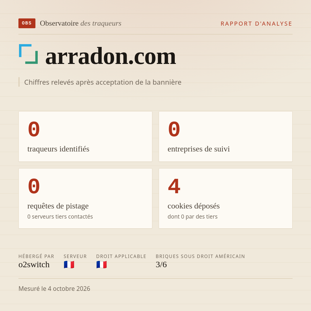 arradon.com : 0 traqueurs identifiés, 0 entreprises de suivi, 0 requêtes de pistage. Chiffres relevés après acceptation de la bannière.