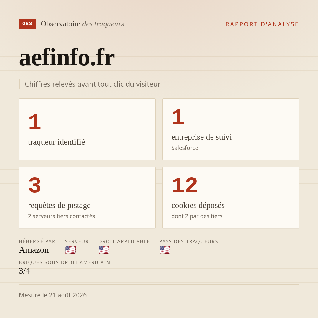 aefinfo.fr : 1 traqueur identifié, 1 entreprise de suivi, 3 requêtes de pistage. Chiffres relevés avant tout clic du visiteur.